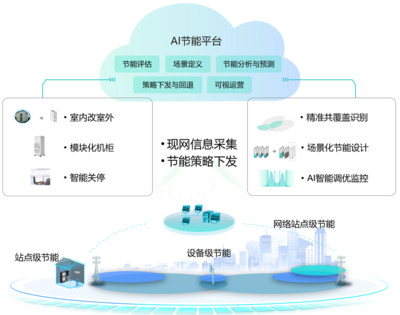 河北移動聚力節(jié)能標準創(chuàng)新，為質(zhì)量發(fā)展注入新動力